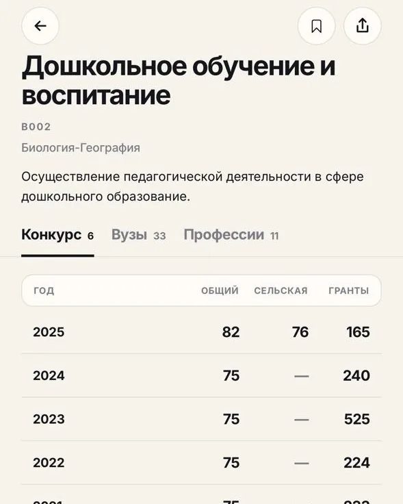 6 жылдық конкурс тарихы
